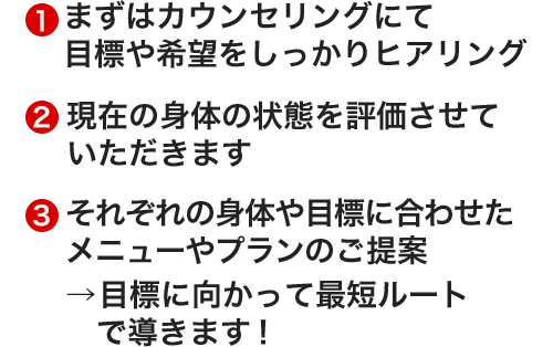 まずはカウンセリングにて目標や希望をしっかりヒアリン 現在の身体の状態を評価させていただきます それぞれの身体や目標に合わせたメニューやプランのご提案 →目標に向かって最短ルートで導きます！